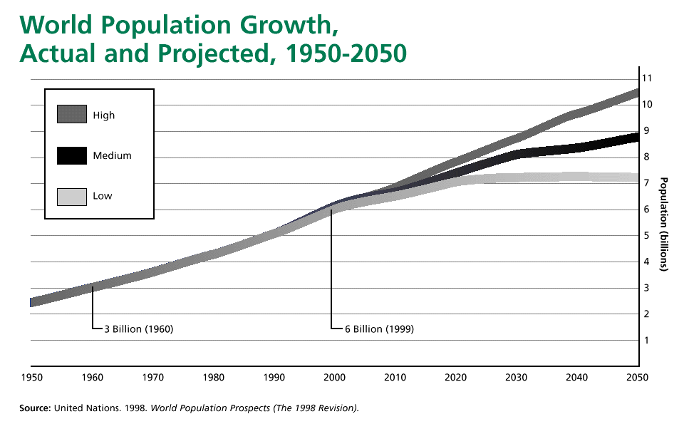 World Population Day | UNFPA - United Nations Population Fund