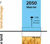 Blue Revolution by using sea
