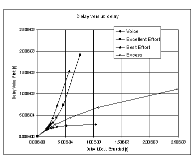Graph showing the performace of LDoLL Extended versus VFQ