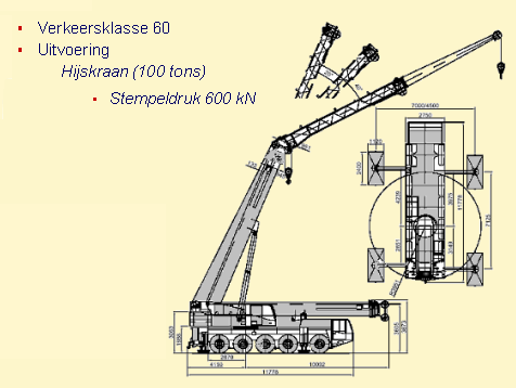 Belastingen Infra, Verkeersklasse 60, Hijskraan 100 tons, Stempeldruk 600 kN
