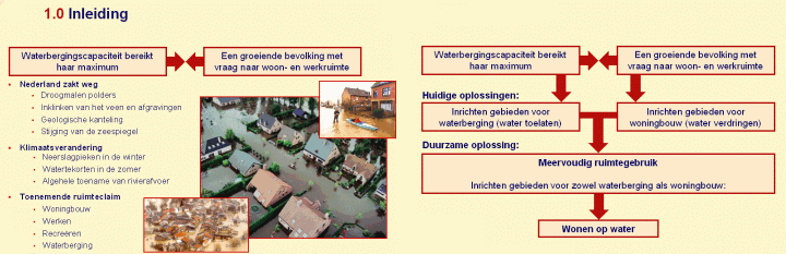 Waterbergingscapaciteit bereikt haar maximum. Tegelijkertijd is er een groeiende vraag naar woon- en werkruimte. Dus wonen op water