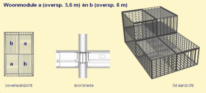 Woonmodule, a (oversp. 3.6 m) en b (oversp. 6 m), bovenaanzicht, doorsnede, 3d aanzicht