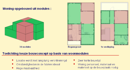 Woning opgebouwd uit modules