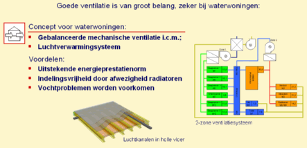 Gebalanceerde mechanishe ventilatie i.c.m. Luchtverwarmingssysteem