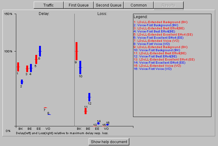 Screen shot of the applet showing the results of a simulation